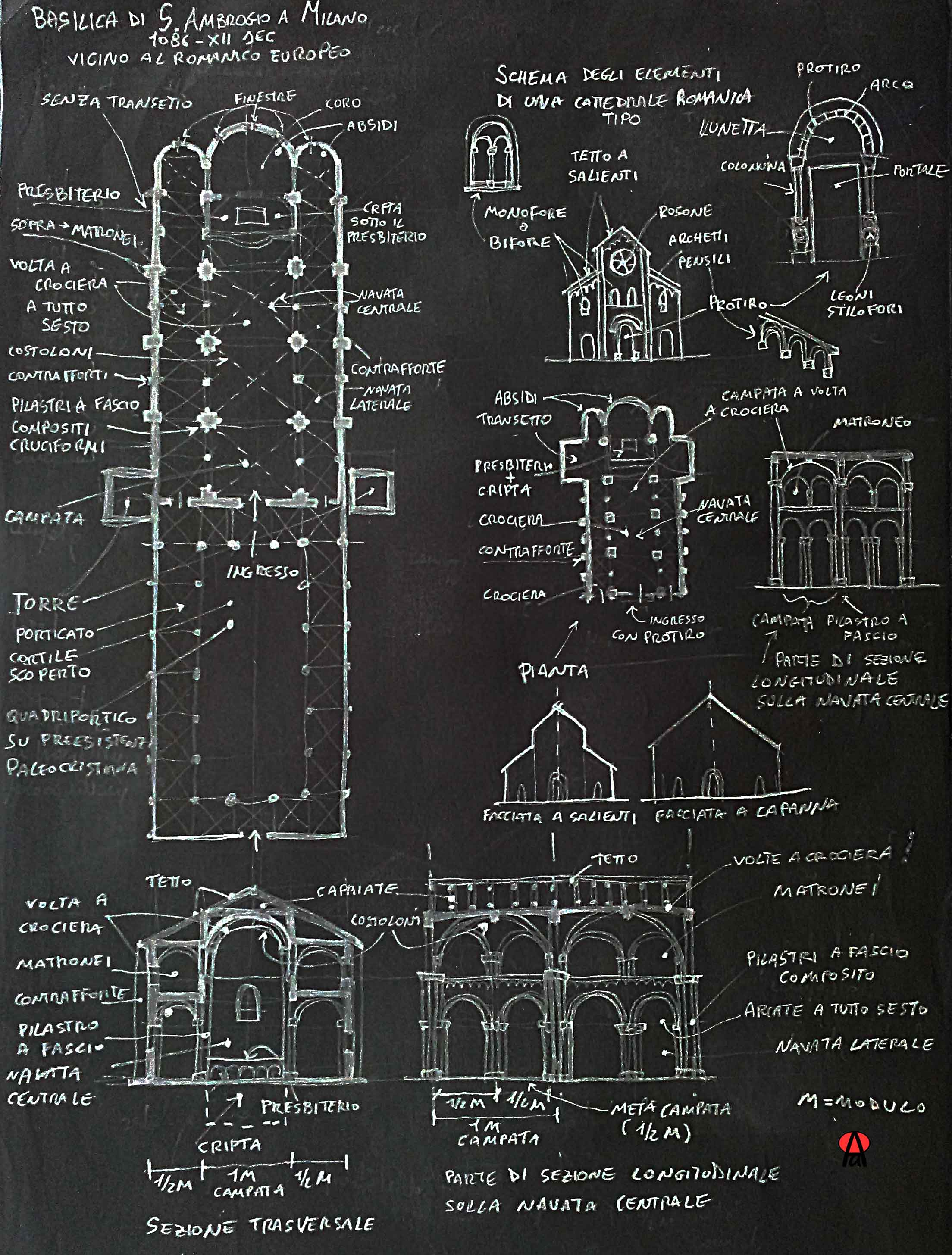 Disegni schematici architettonici della cattedrale romanica