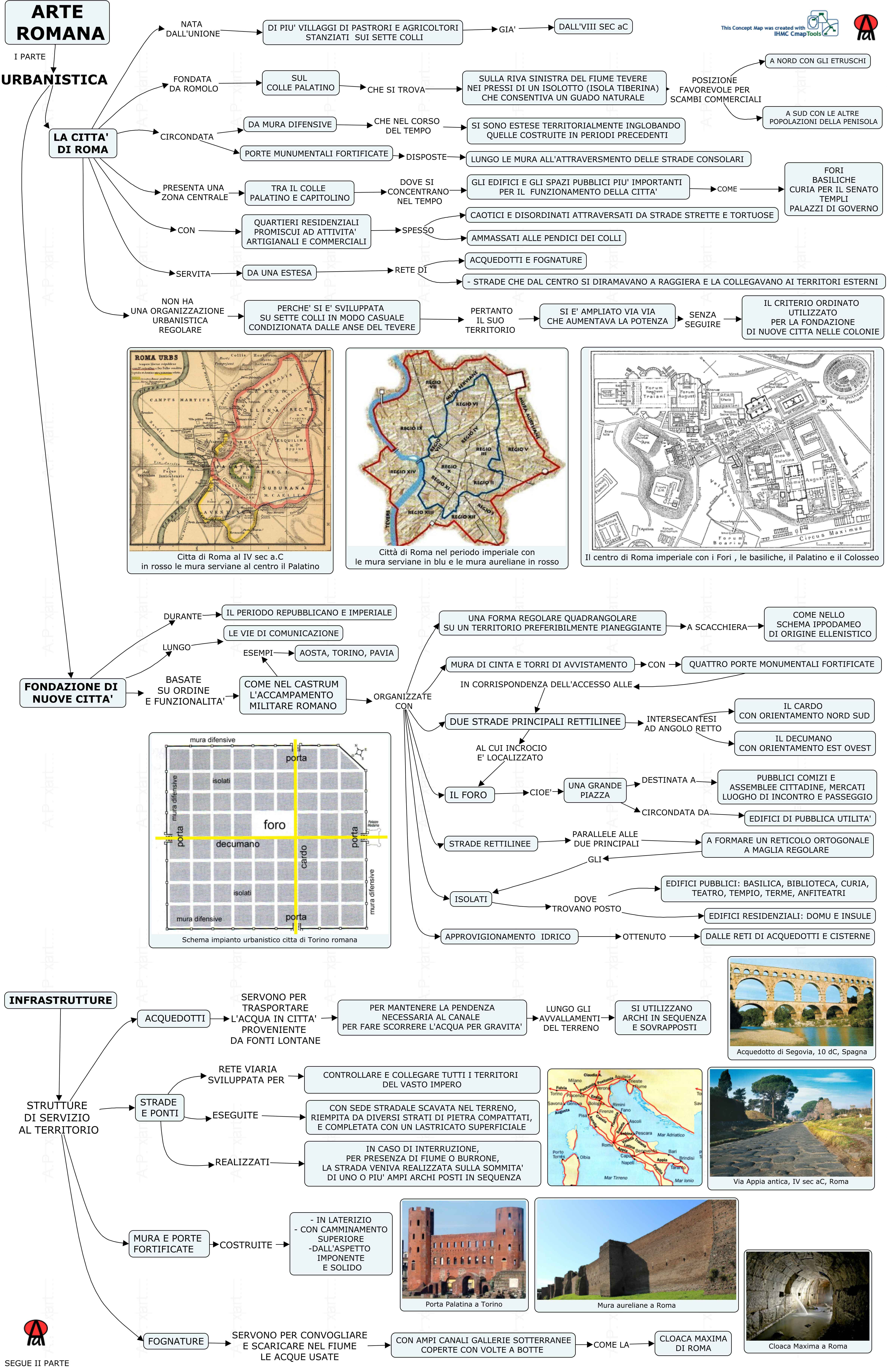 Mappa concettuale: arte romana - parte prima (urbanistica e infrastrutture)