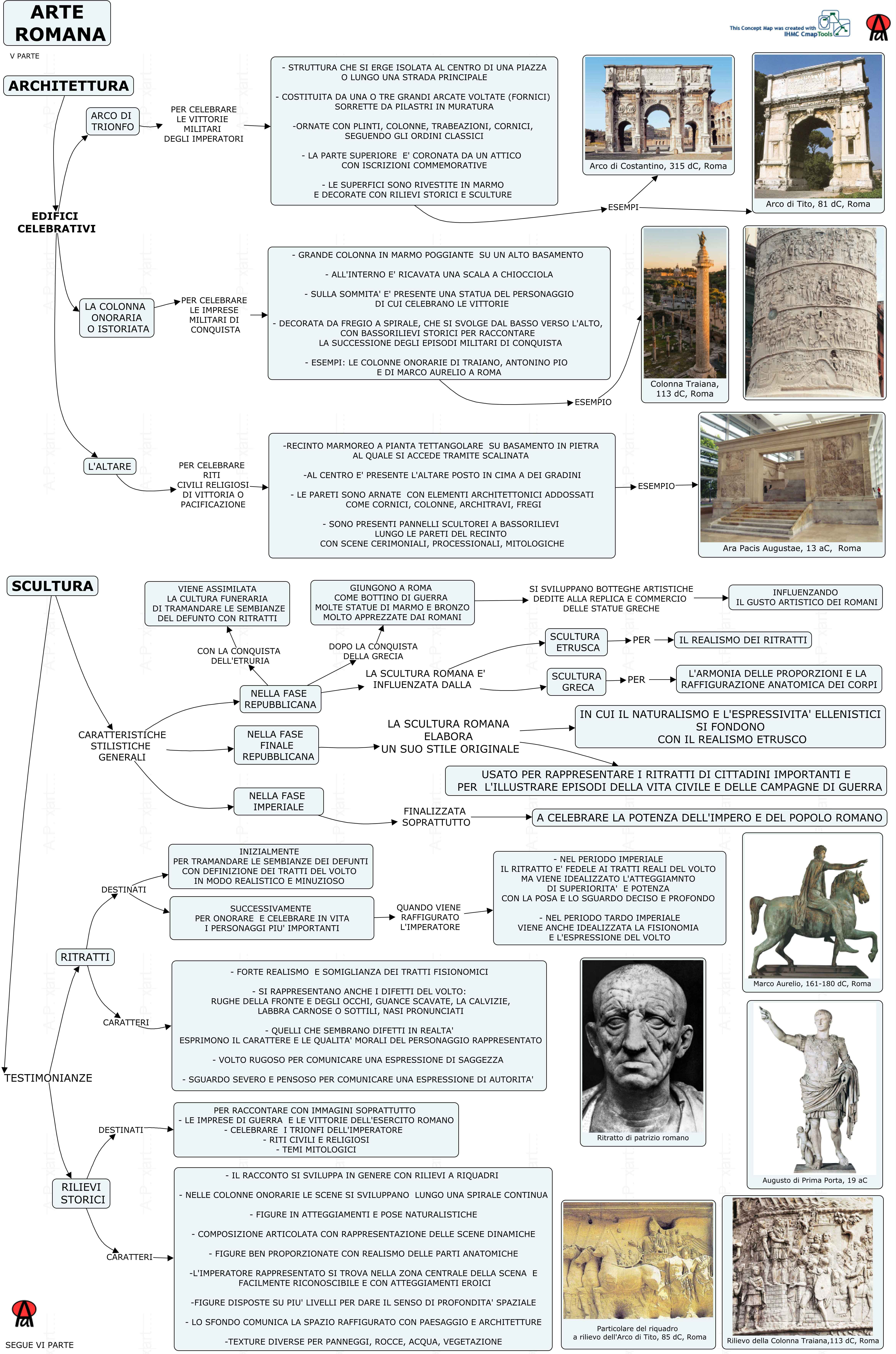 Mappa concettuale: arte romana - parte quinta ( architettura celebrativa e scultura).