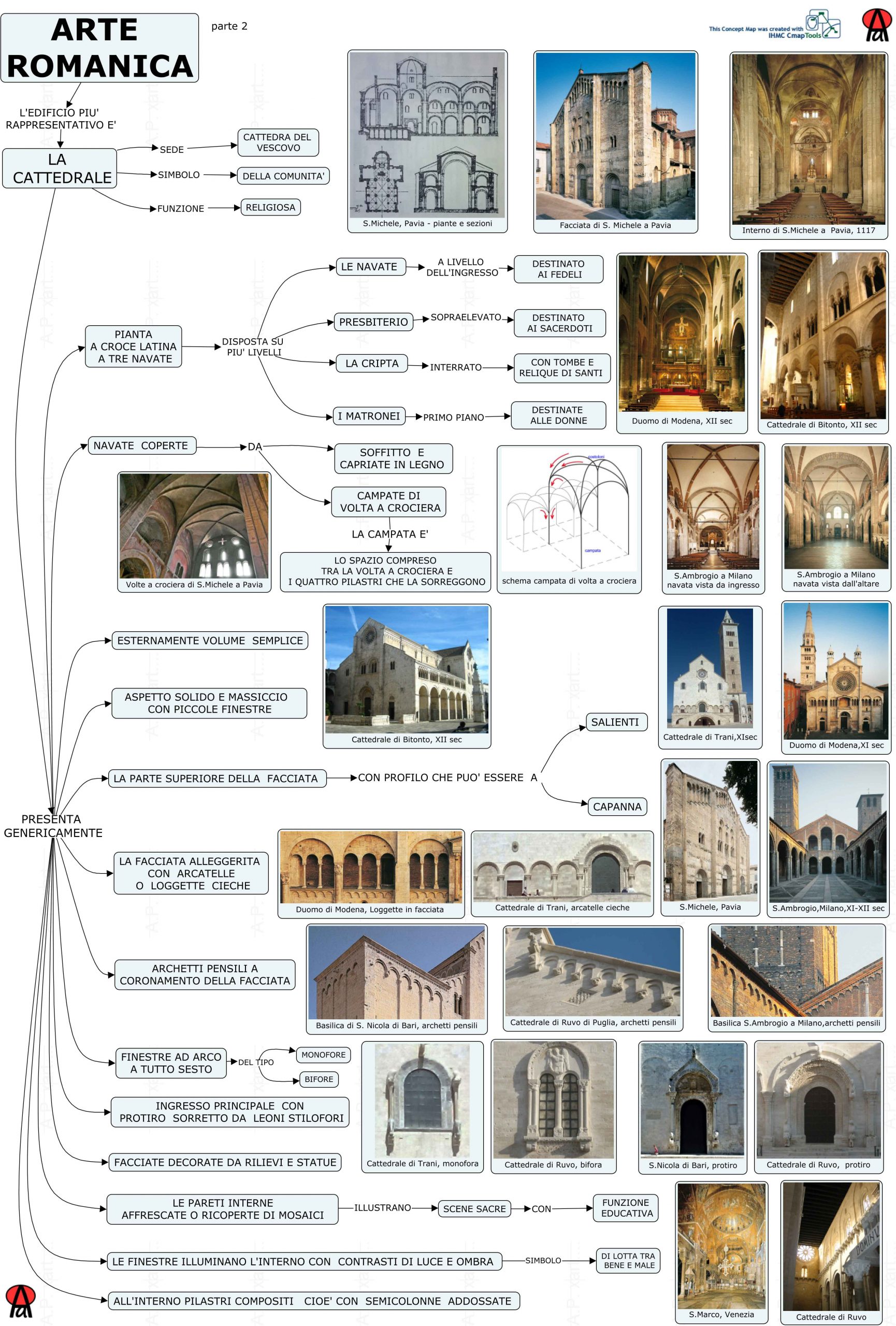 Mappa concettuale: arte romanica (parte seconda).