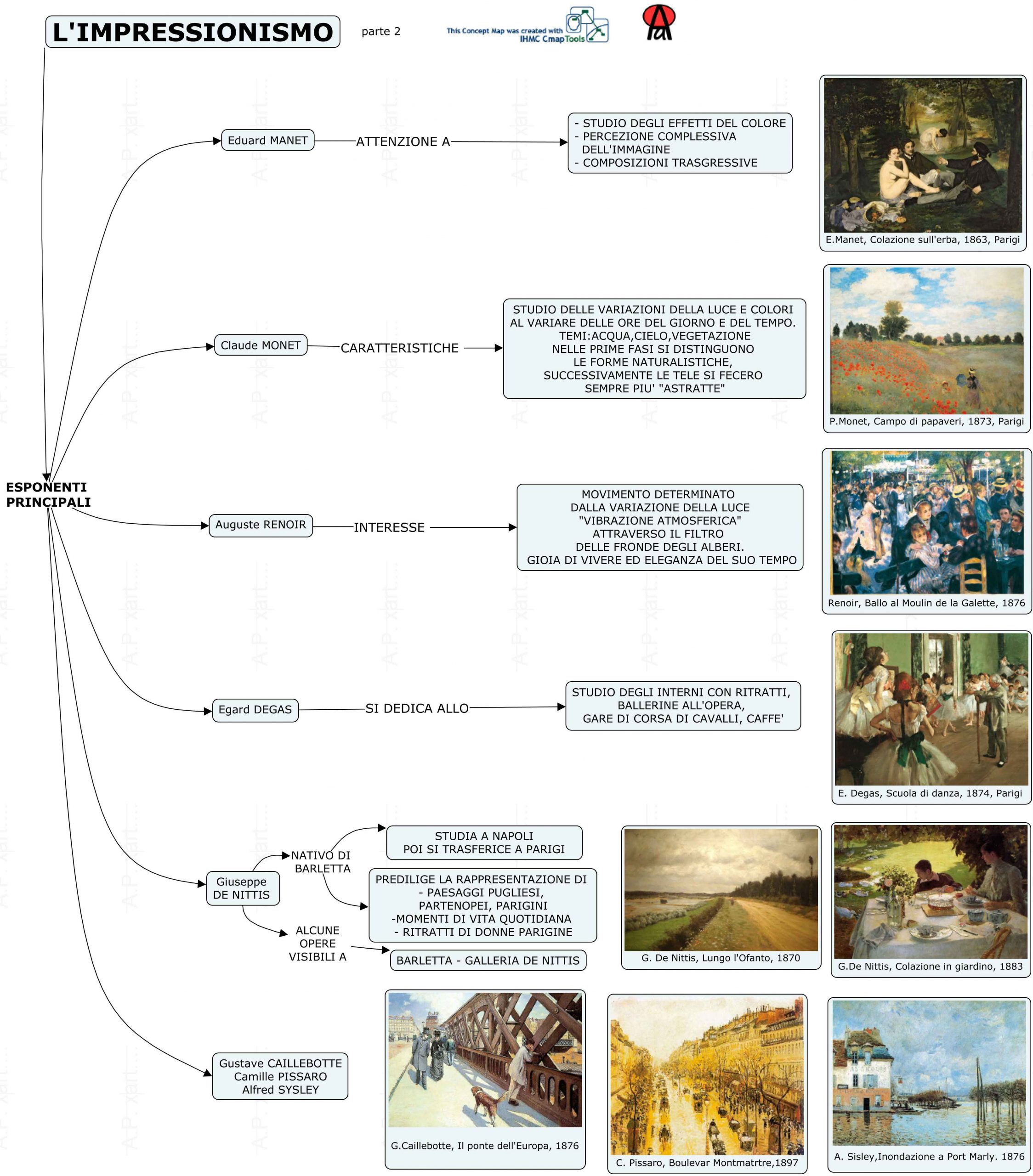 Mappa concettuale: Impressionismo (seconda parte).