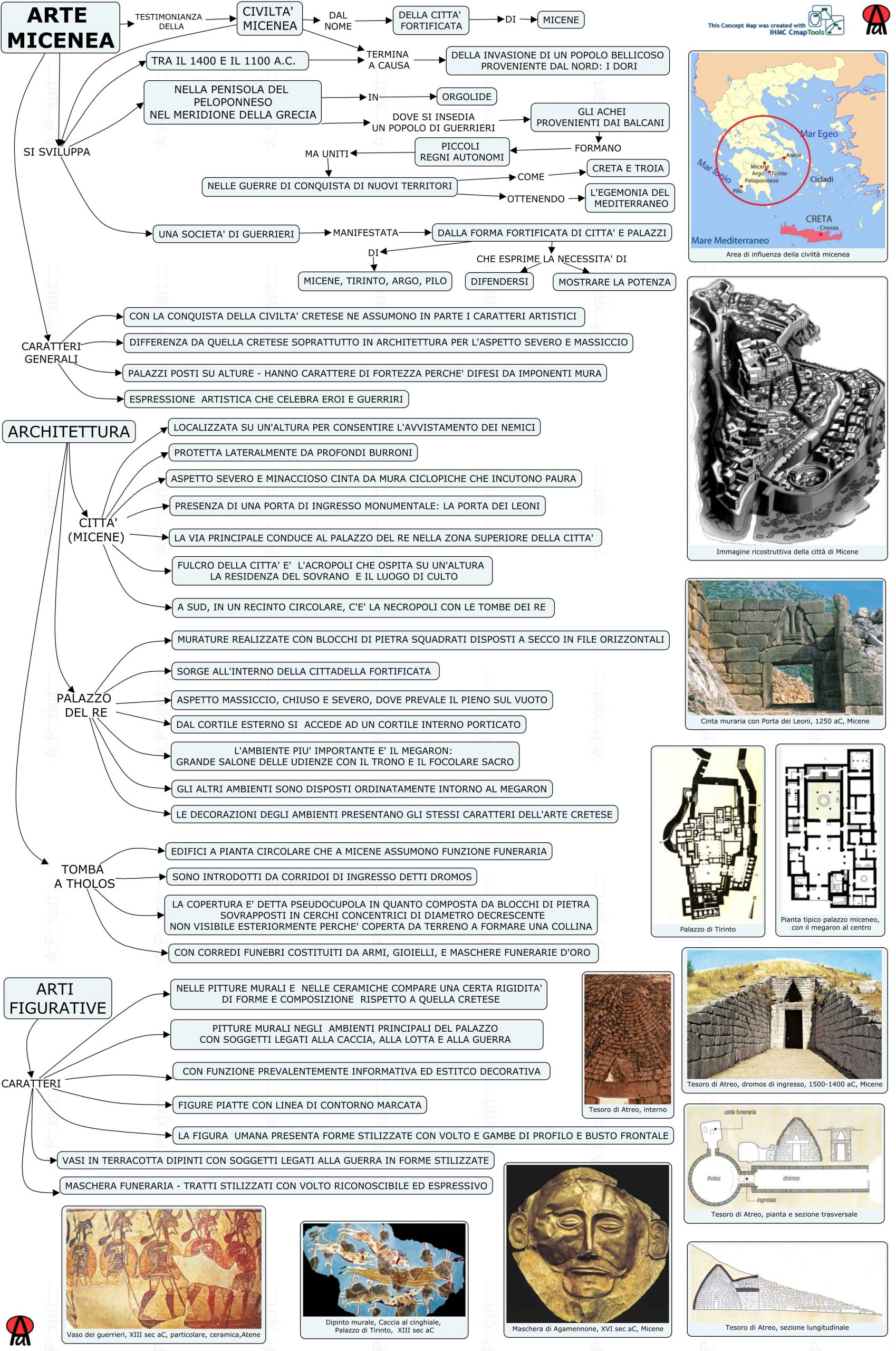 Mappa concettuale: arte micenea