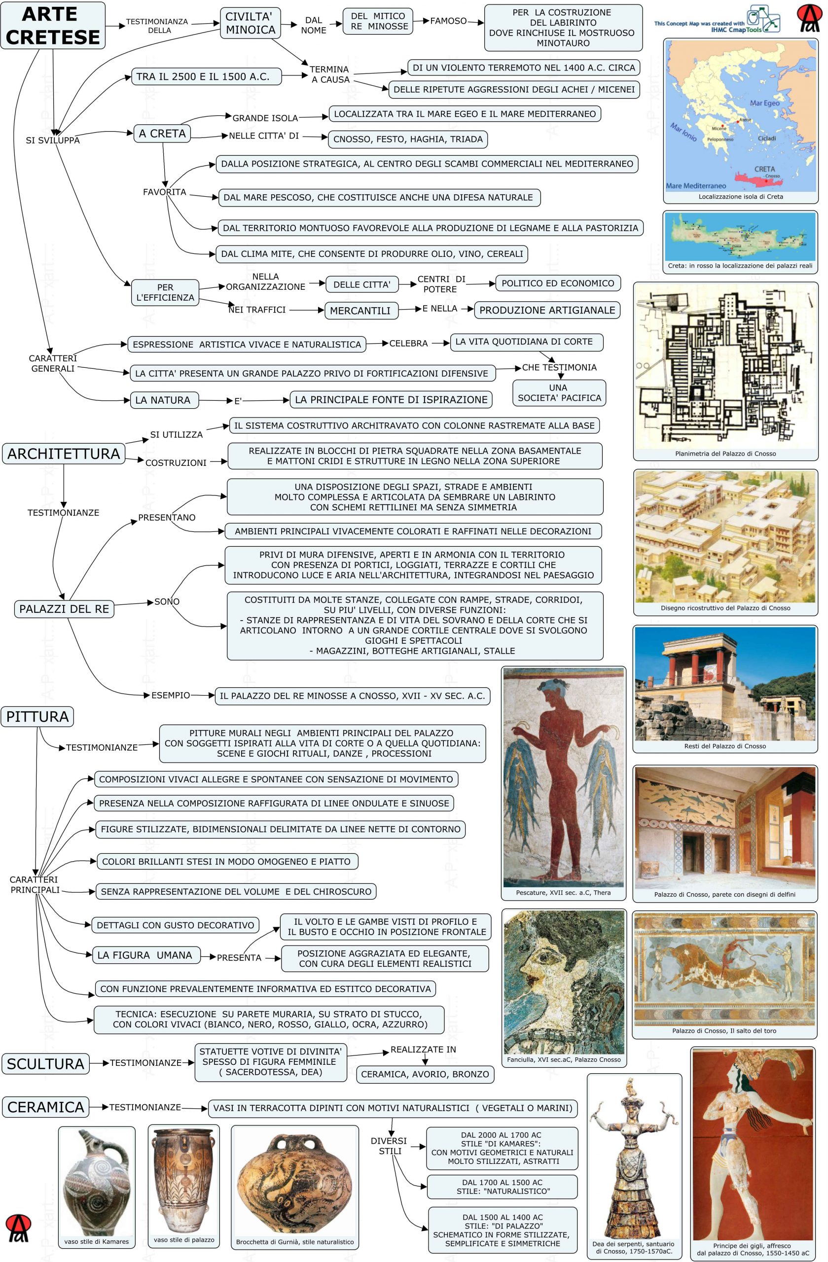 Mappa concettuale: arte cretese